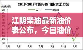 江阴柴油最新油价表公布,今日油价走势及分析