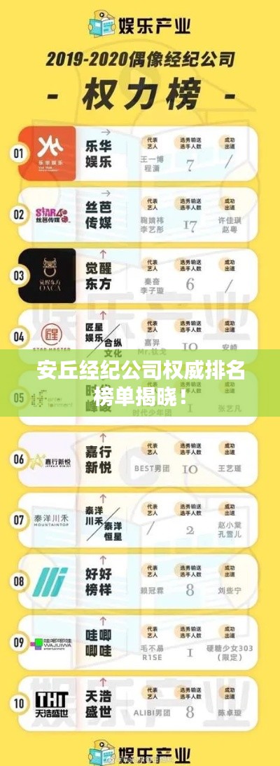 安丘经纪公司权威排名榜单揭晓!