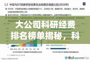 大公司科研经费排名榜单揭秘,科研投入的力量分布重磅出炉!