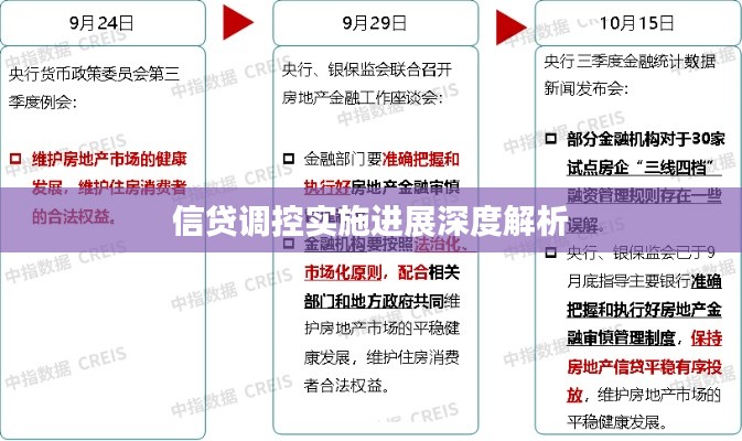 信贷调控实施进展深度解析