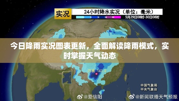 今日降雨实况图表更新,全面解读降雨模式,实时掌握天气动态