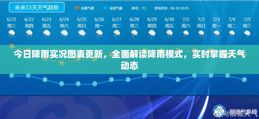 今日降雨实况图表更新,全面解读降雨模式,实时掌握天气动态