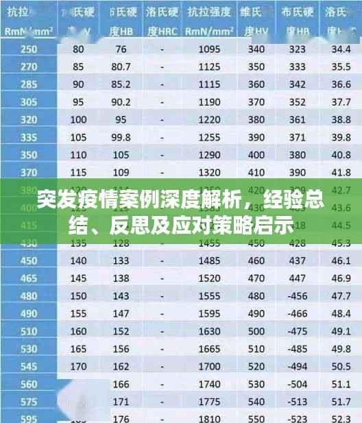 突发疫情案例深度解析，经验总结、反思及应对策略启示