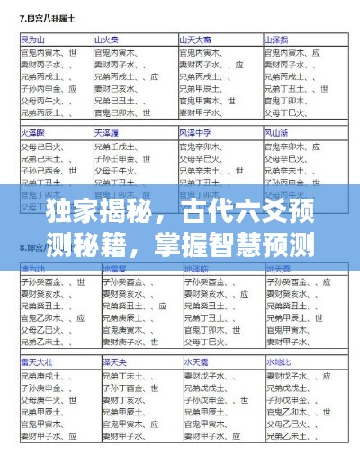 独家揭秘,古代六爻预测秘籍,掌握智慧预测艺术!