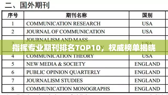 指挥专业期刊排名TOP10,权威榜单揭晓
