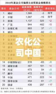 农化公司中国排名榜单重磅出炉!