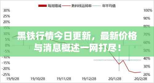 黑铁行情今日更新,最新价格与消息概述一网打尽!