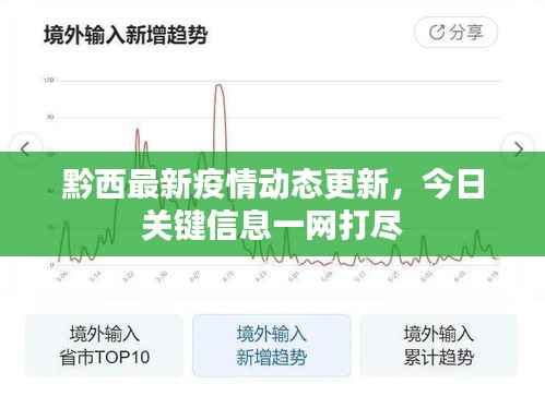 黔西最新疫情动态更新,今日关键信息一网打尽