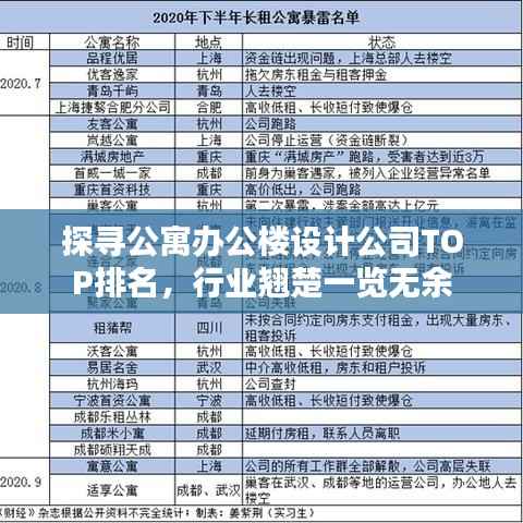 探寻公寓办公楼设计公司TOP排名,行业翘楚一览无余