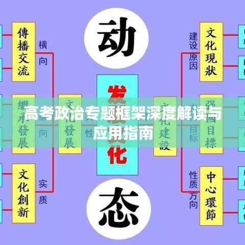 高考政治专题框架深度解读与应用指南