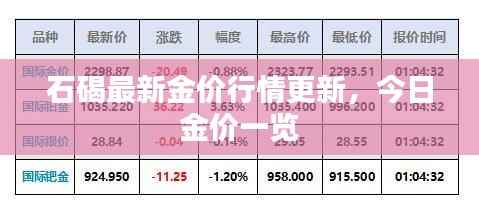 石碣最新金价行情更新,今日金价一览