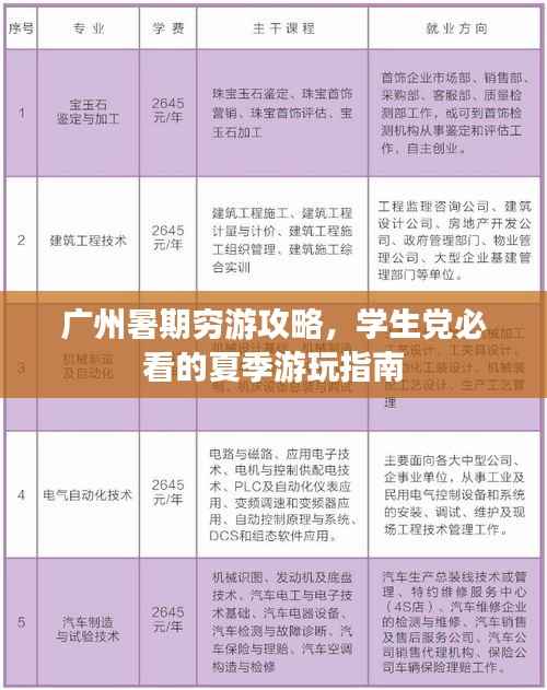 广州暑期穷游攻略,学生党必看的夏季游玩指南