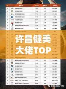 许昌健美大佬TOP10榜单揭晓!