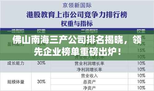 佛山南海三产公司排名揭晓,领先企业榜单重磅出炉!