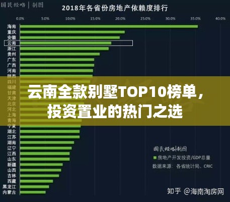 云南全款别墅TOP10榜单,投资置业的热门之选