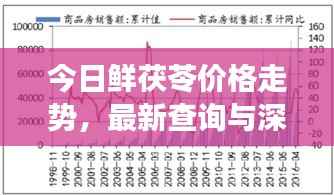 今日鲜茯苓价格走势,最新查询与深度市场分析