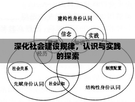 深化社会建设规律,认识与实践的探索