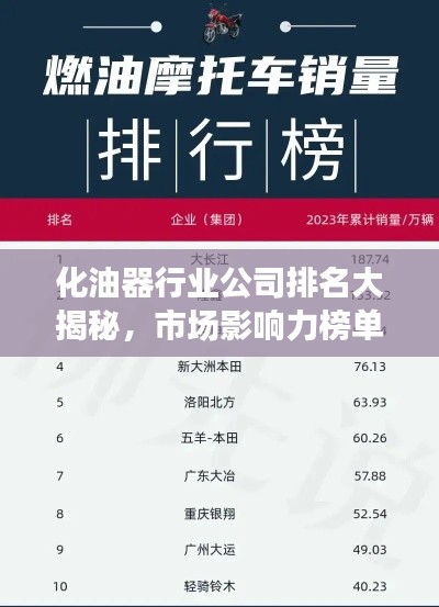 化油器行业公司排名大揭秘，市场影响力榜单重磅出炉！