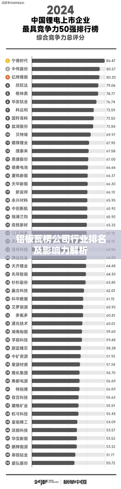 铝板瓦楞公司行业排名及影响力解析