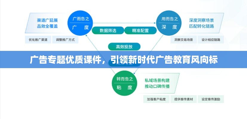 广告专题优质课件,引领新时代广告教育风向标