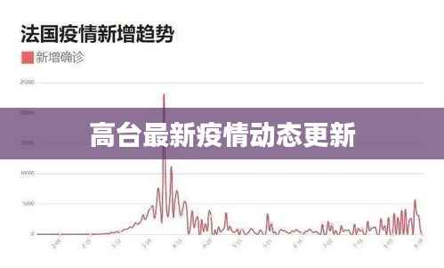 高台最新疫情动态更新