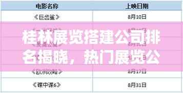 桂林展览搭建公司排名揭晓,热门展览公司榜单出炉!