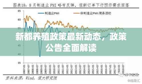 新都养殖政策最新动态,政策公告全面解读