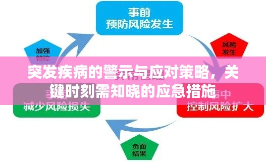 突发疾病的警示与应对策略,关键时刻需知晓的应急措施
