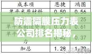 防震隔膜压力表公司排名揭秘,行业深度洞察报告