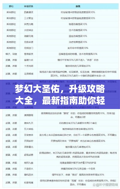 梦幻大圣佑,升级攻略大全,最新指南助你轻松突破!