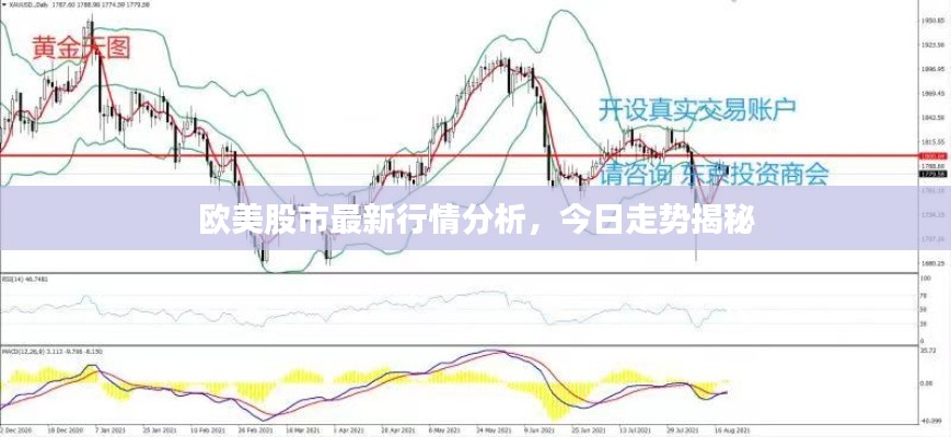 欧美股市最新行情分析,今日走势揭秘
