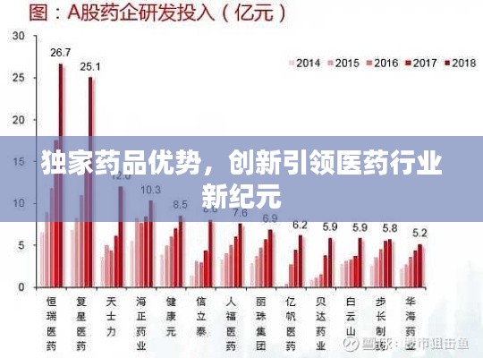 独家药品优势,创新引领医药行业新纪元
