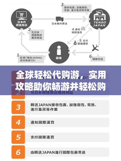 全球轻松代购游,实用攻略助你畅游并轻松购物!
