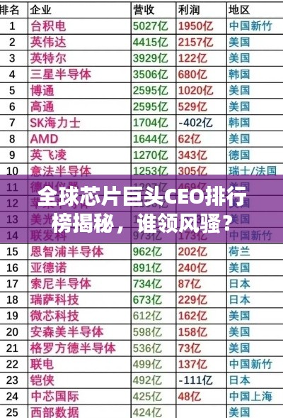 全球芯片巨头CEO排行榜揭秘,谁领风骚?