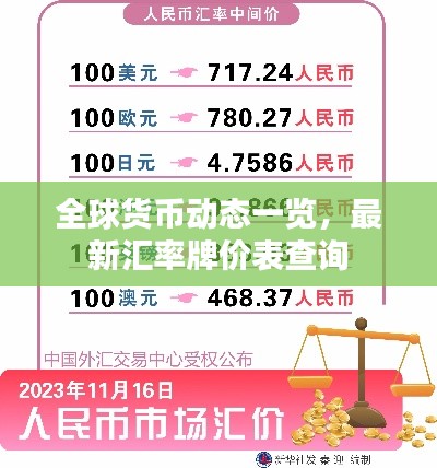 全球货币动态一览，最新汇率牌价表查询