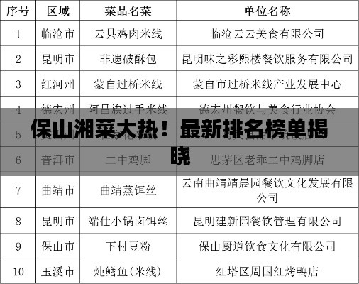 保山湘菜大热!最新排名榜单揭晓