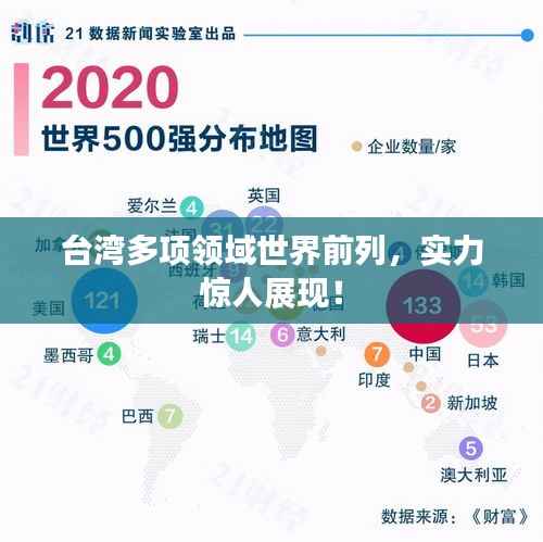 台湾多项领域世界前列，实力惊人展现！