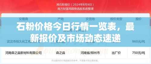 石粉价格今日行情一览表,最新报价及市场动态速递