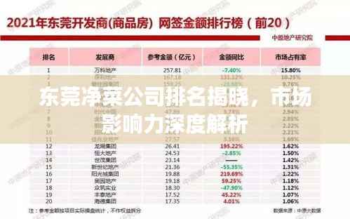 东莞净菜公司排名揭晓,市场影响力深度解析