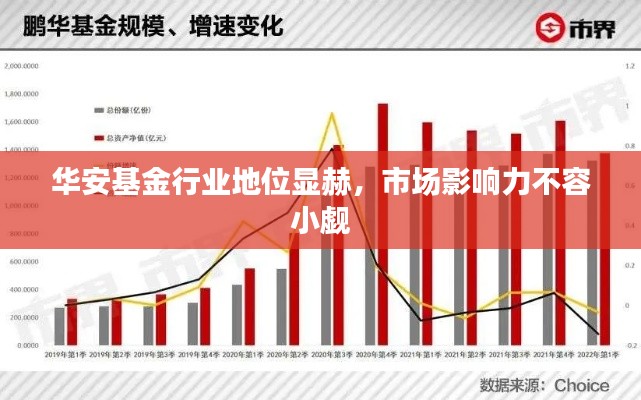 华安基金行业地位显赫,市场影响力不容小觑