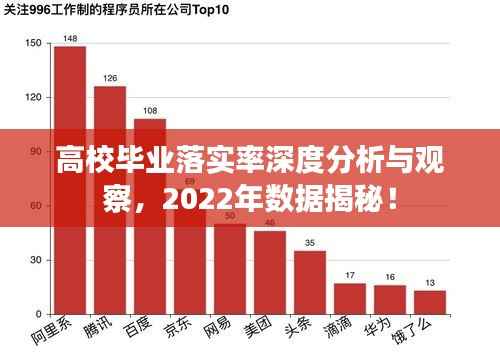 高校毕业落实率深度分析与观察,2022年数据揭秘!