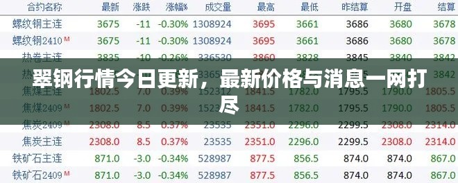 翠钢行情今日更新,最新价格与消息一网打尽