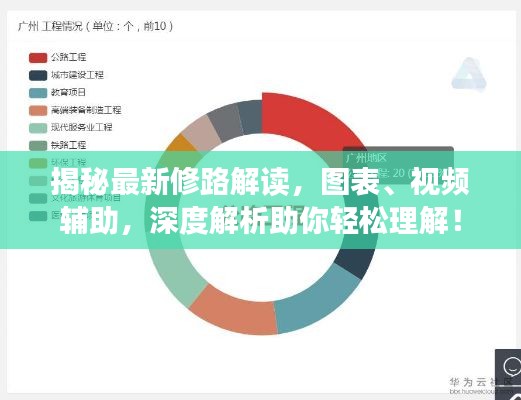 揭秘最新修路解读,图表、视频辅助,深度解析助你轻松理解!