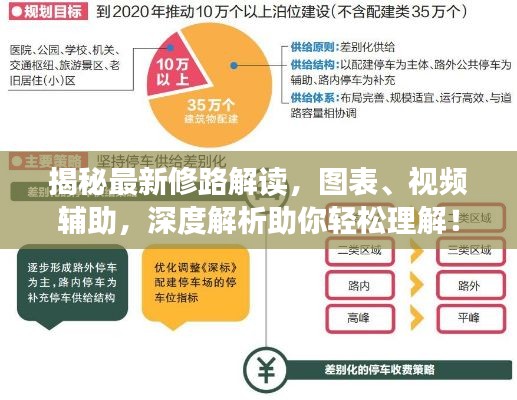 揭秘最新修路解读,图表、视频辅助,深度解析助你轻松理解!
