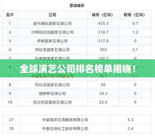 全球演艺公司排名榜单揭晓!