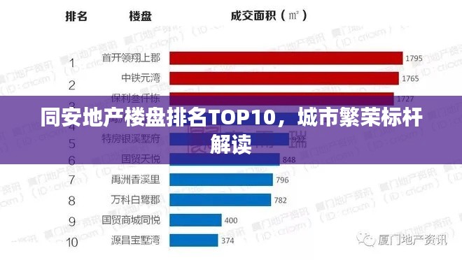 同安地产楼盘排名TOP10,城市繁荣标杆解读