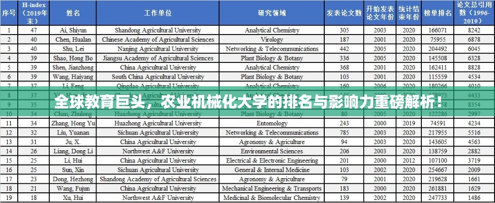 全球教育巨头,农业机械化大学的排名与影响力重磅解析!