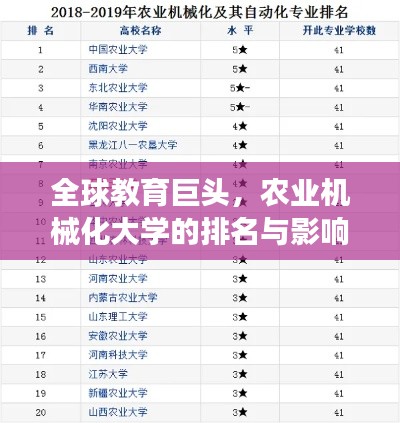 全球教育巨头,农业机械化大学的排名与影响力重磅解析!