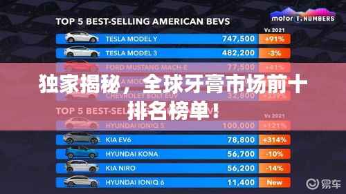 独家揭秘,全球牙膏市场前十排名榜单!