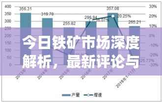 今日铁矿市场深度解析,最新评论与走势分析